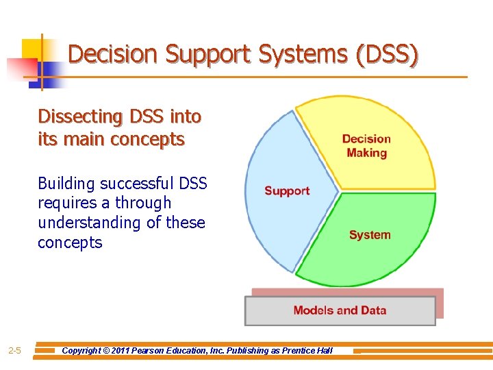 Decision Support Systems (DSS) Dissecting DSS into its main concepts Building successful DSS requires