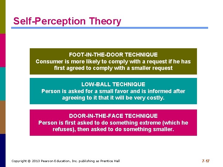 Self-Perception Theory FOOT-IN-THE-DOOR TECHNIQUE Consumer is more likely to comply with a request if Self-Perception Theory FOOT-IN-THE-DOOR TECHNIQUE Consumer is more likely to comply with a request if