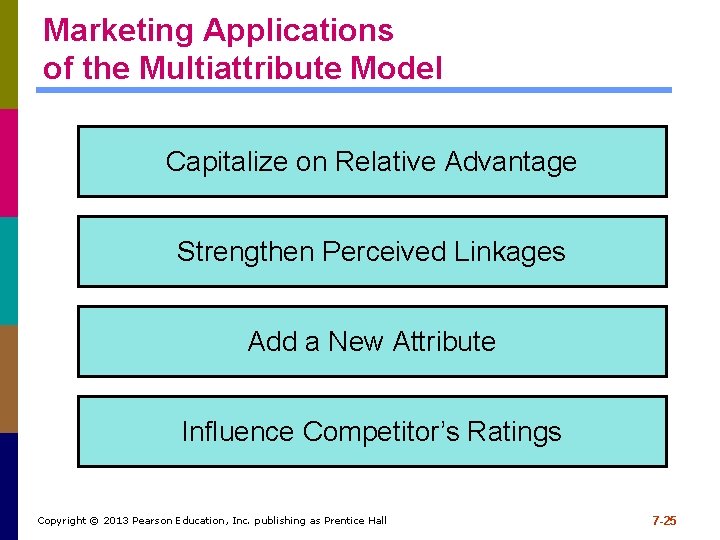 Marketing Applications of the Multiattribute Model Capitalize on Relative Advantage Strengthen Perceived Linkages Add Marketing Applications of the Multiattribute Model Capitalize on Relative Advantage Strengthen Perceived Linkages Add