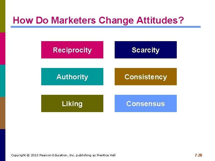 How Do Marketers Change Attitudes? Reciprocity Scarcity Authority Consistency Liking Consensus Copyright © 2013 How Do Marketers Change Attitudes? Reciprocity Scarcity Authority Consistency Liking Consensus Copyright © 2013