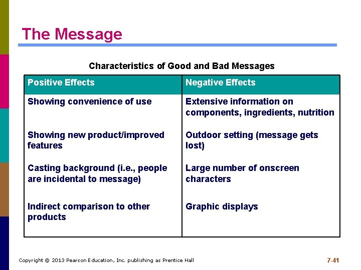 The Message Characteristics of Good and Bad Messages Positive Effects Negative Effects Showing convenience The Message Characteristics of Good and Bad Messages Positive Effects Negative Effects Showing convenience
