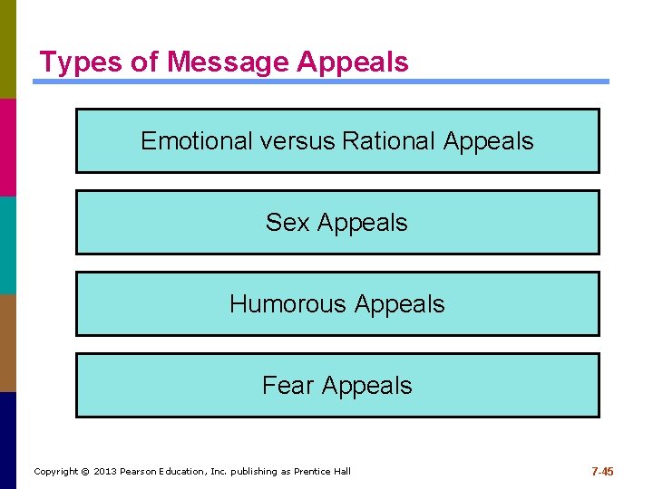 Types of Message Appeals Emotional versus Rational Appeals Sex Appeals Humorous Appeals Fear Appeals Types of Message Appeals Emotional versus Rational Appeals Sex Appeals Humorous Appeals Fear Appeals