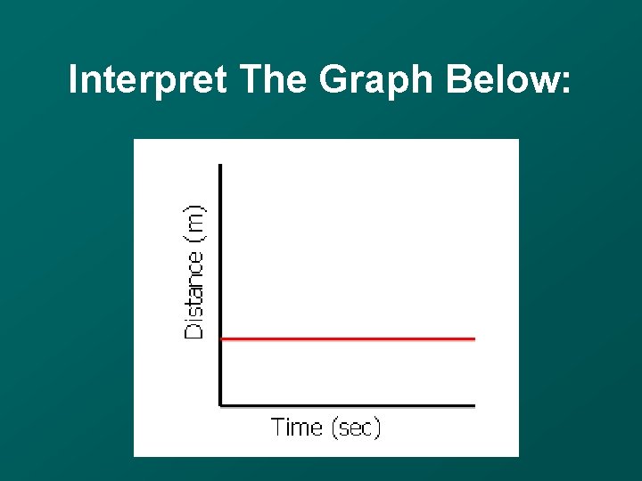 Interpret The Graph Below: 