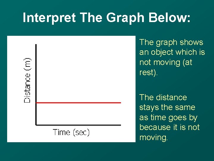 Interpret The Graph Below: The graph shows an object which is not moving (at