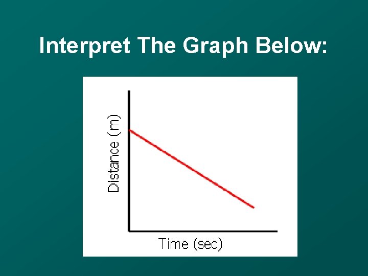 Interpret The Graph Below: 