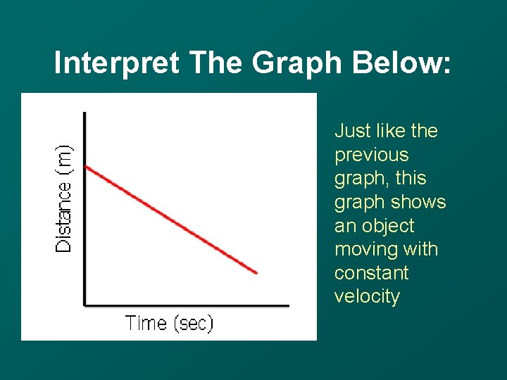 Interpret The Graph Below: Just like the previous graph, this graph shows an object