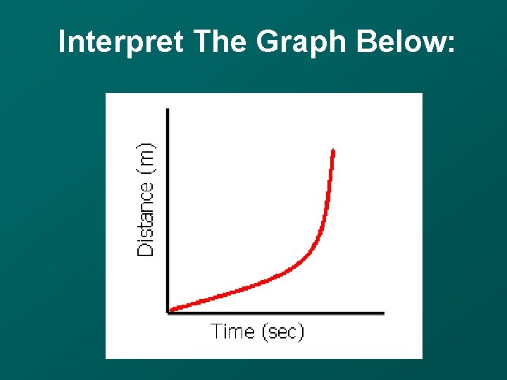 Interpret The Graph Below: 