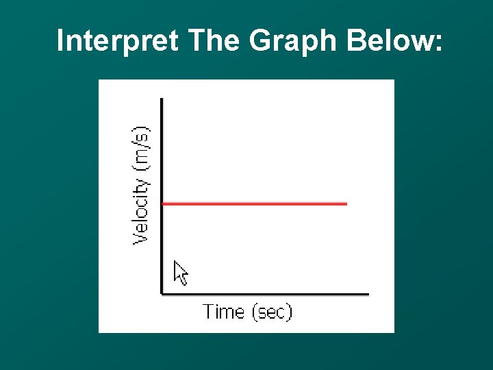 Interpret The Graph Below: 