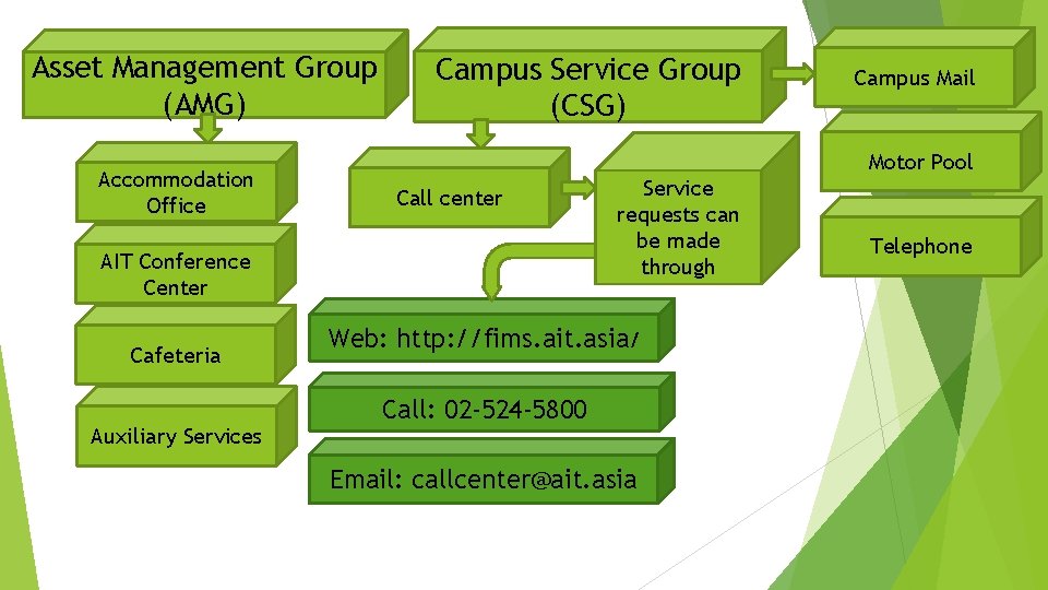 Asset Management Group (AMG) Accommodation Office Campus Service Group (CSG) Motor Pool Call center