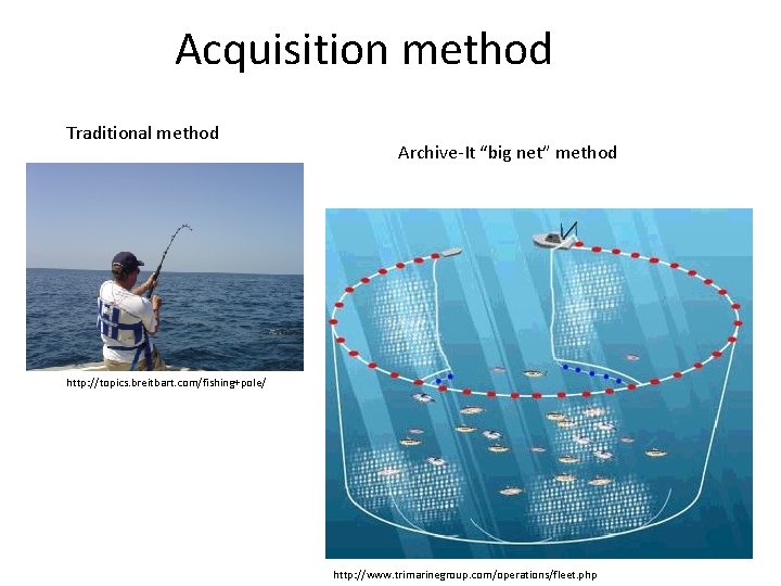 Acquisition method Traditional method Archive-It “big net” method http: //topics. breitbart. com/fishing+pole/ http: //www.