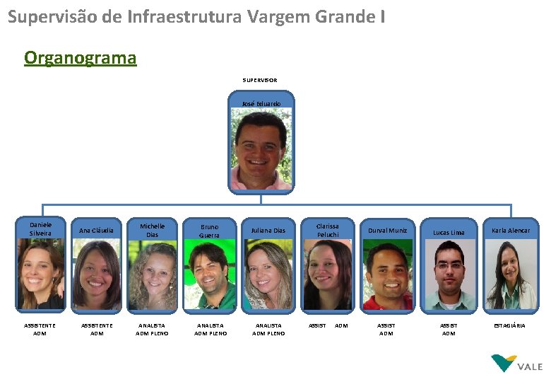 Supervisão de Infraestrutura Vargem Grande I Organograma SUPERVISOR José Eduardo Daniele Silveira Ana Cláudia