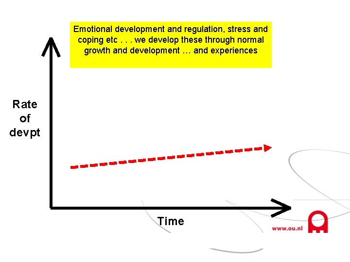 Emotional development and regulation, stress and coping etc. . . we develop these through