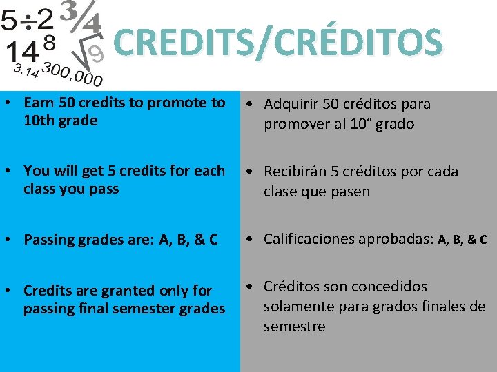 CREDITS/CRÉDITOS • Earn 50 credits to promote to 10 th grade • Adquirir 50