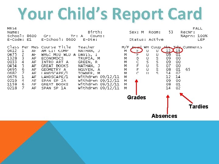 Your Child’s Report Card Grades Tardies Absences 