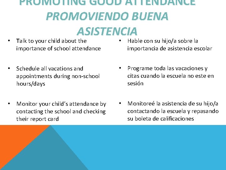 PROMOTING GOOD ATTENDANCE PROMOVIENDO BUENA ASISTENCIA • Talk to your child about the importance