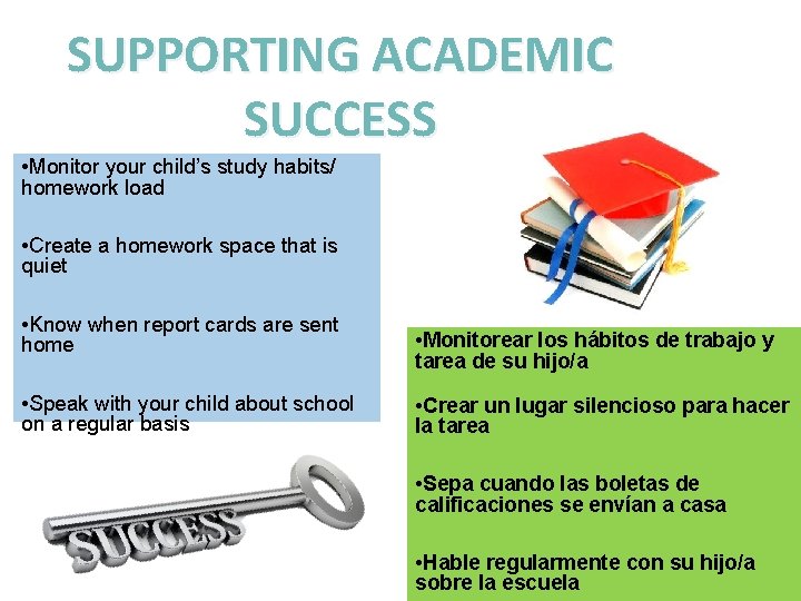 SUPPORTING ACADEMIC SUCCESS • Monitor your child’s study habits/ homework load • Create a