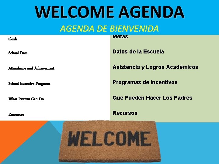WELCOME AGENDA DE BIENVENIDA Goals Metas School Data Datos de la Escuela Attendance and