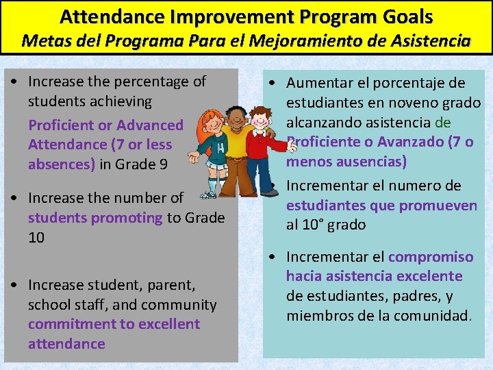 Attendance Improvement Program Goals Metas del Programa Para el Mejoramiento de Asistencia • Increase