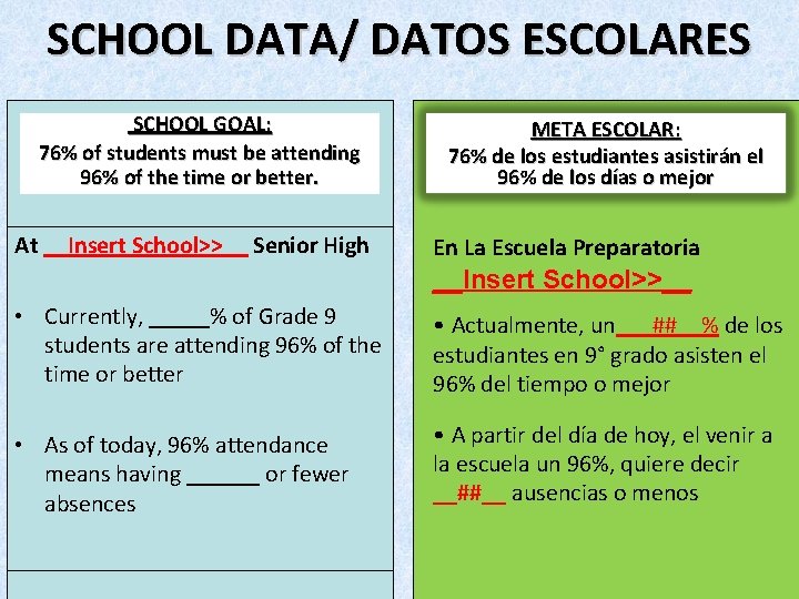 SCHOOL DATA/ DATOS ESCOLARES SCHOOL GOAL: 76% of students must be attending 96% of