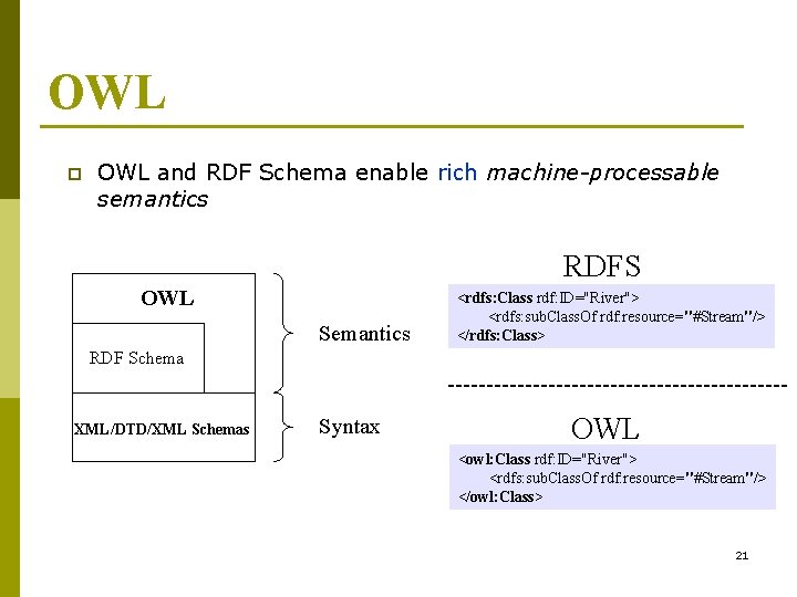 OWL p OWL and RDF Schema enable rich machine-processable semantics RDFS OWL Semantics <rdfs: