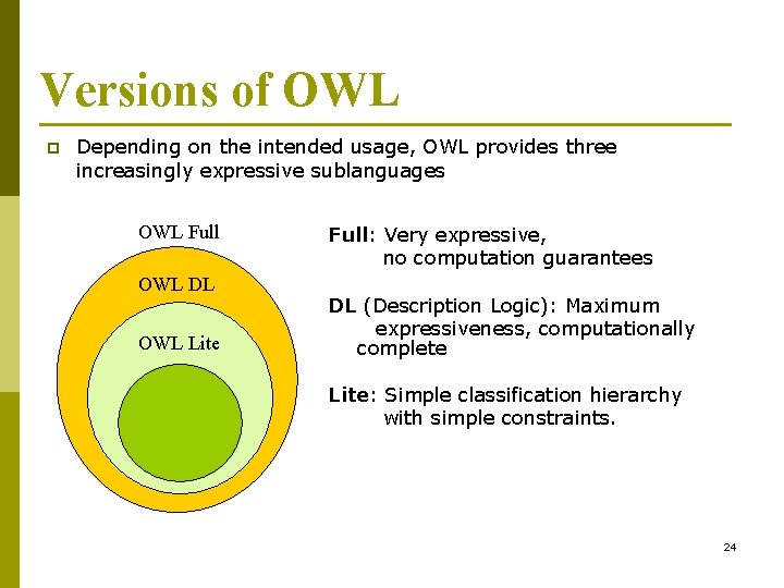 Versions of OWL p Depending on the intended usage, OWL provides three increasingly expressive Versions of OWL p Depending on the intended usage, OWL provides three increasingly expressive