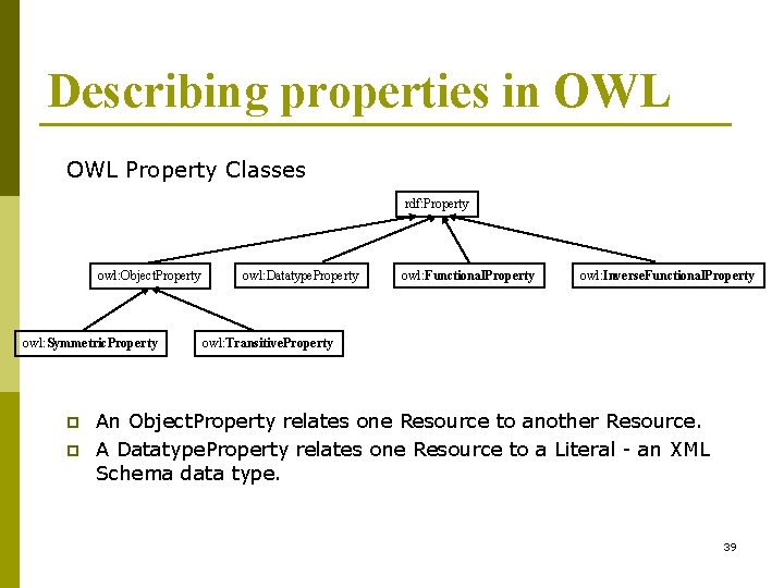 Describing properties in OWL Property Classes rdf: Property owl: Object. Property owl: Symmetric. Property