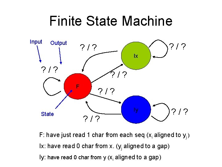 Finite State Machine Input Output ? /? Ix ? /? F State ? /?