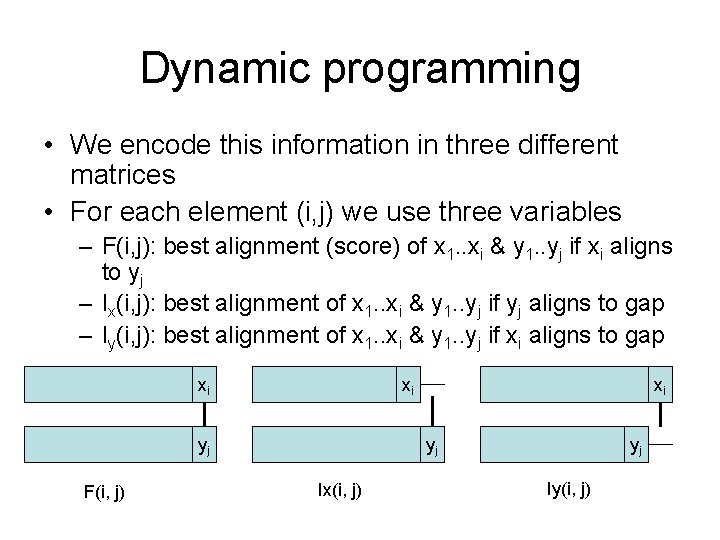 Dynamic programming • We encode this information in three different matrices • For each