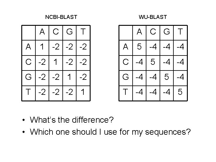 NCBI-BLAST WU-BLAST A C G T A 1 -2 -2 -2 A C G