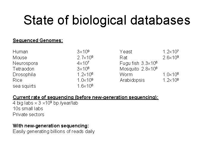 State of biological databases Sequenced Genomes: Human Mouse Neurospora Tetraodon Drosophila Rice sea squirts