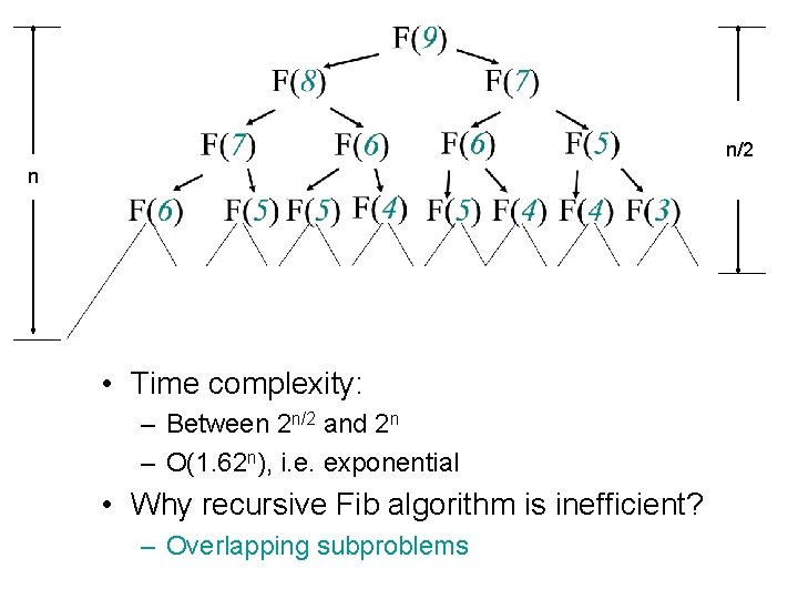 n/2 n • Time complexity: – Between 2 n/2 and 2 n – O(1.