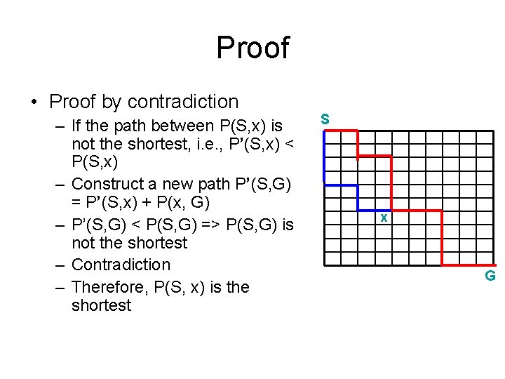 Proof • Proof by contradiction – If the path between P(S, x) is not
