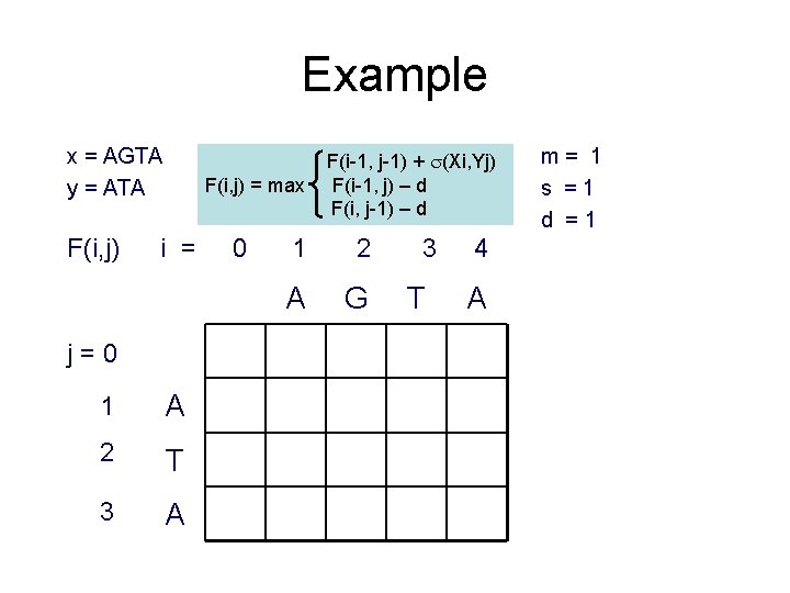 Example x = AGTA y = ATA F(i, j) = max i = j=0