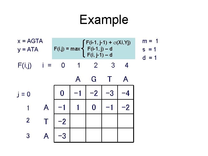 Example x = AGTA y = ATA F(i, j) = max i = j=0