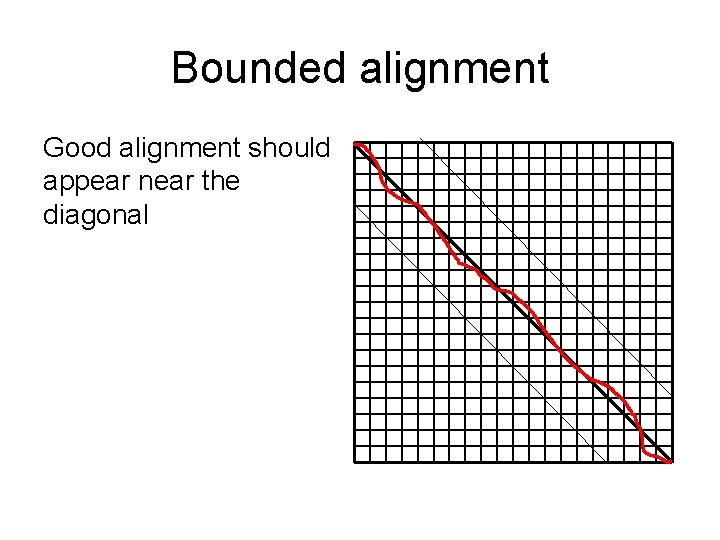 Bounded alignment Good alignment should appear near the diagonal 