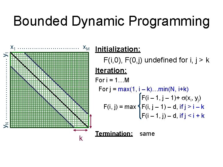 Bounded Dynamic Programming y. N …………… y 1 x 1 …………… x. M Initialization: