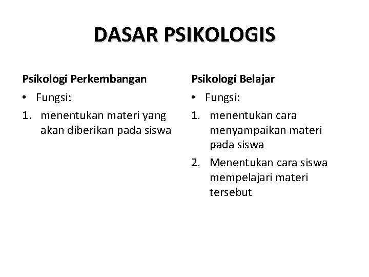 DASAR PSIKOLOGIS Psikologi Perkembangan • Fungsi: 1. menentukan materi yang akan diberikan pada siswa