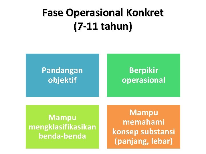 Fase Operasional Konkret (7 -11 tahun) Pandangan objektif Berpikir operasional Mampu mengklasifikasikan benda-benda Mampu