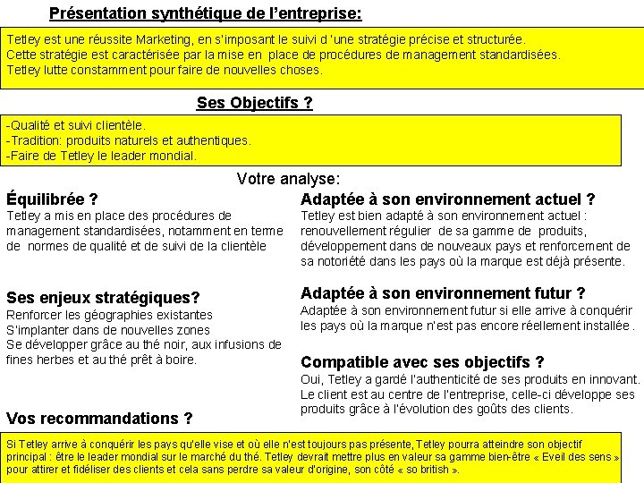 Présentation synthétique de l’entreprise: Tetley est une réussite Marketing, en s’imposant le suivi d