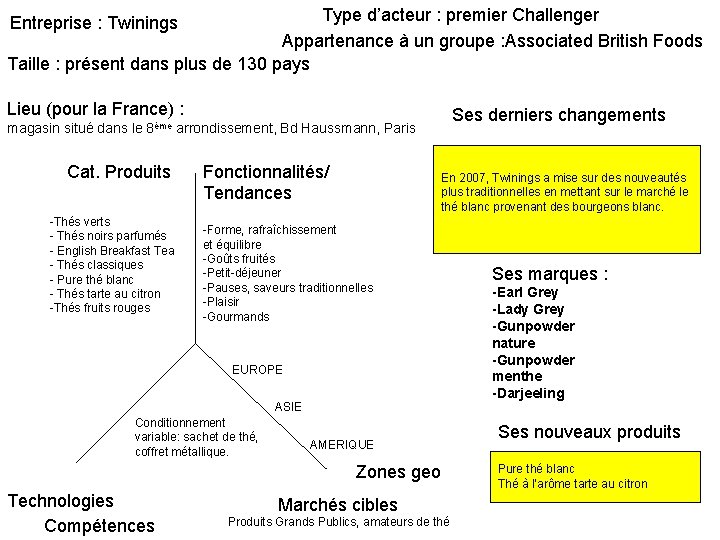 Type d’acteur : premier Challenger Appartenance à un groupe : Associated British Foods Taille