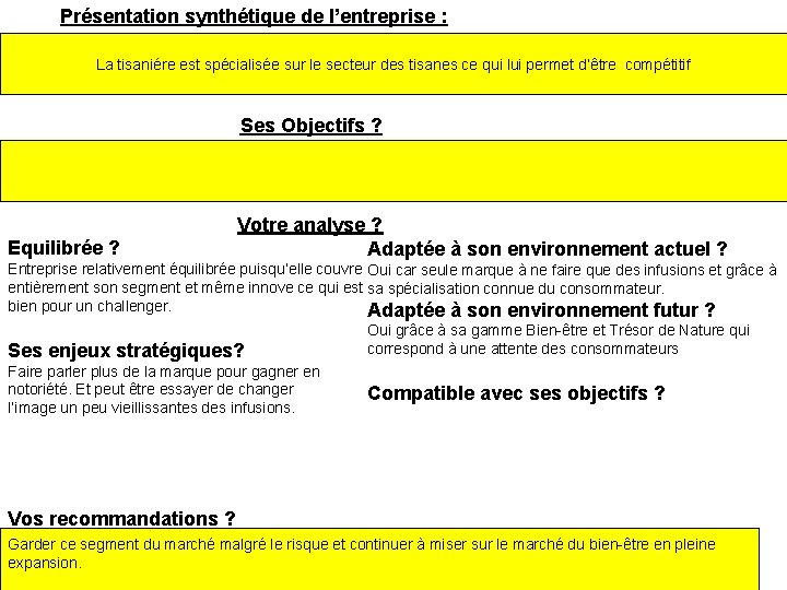 Présentation synthétique de l’entreprise : La tisaniére est spécialisée sur le secteur des tisanes