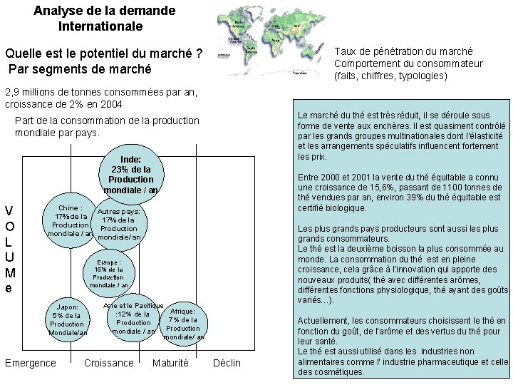 Analyse de la demande Internationale Taux de pénétration du marché Comportement du consommateur (faits,