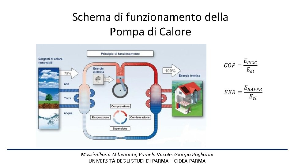 Schema di funzionamento della Pompa di Calore Massimiliano Abbenante, Pamela Vocale, Giorgio Pagliarini UNIVERSITÀ