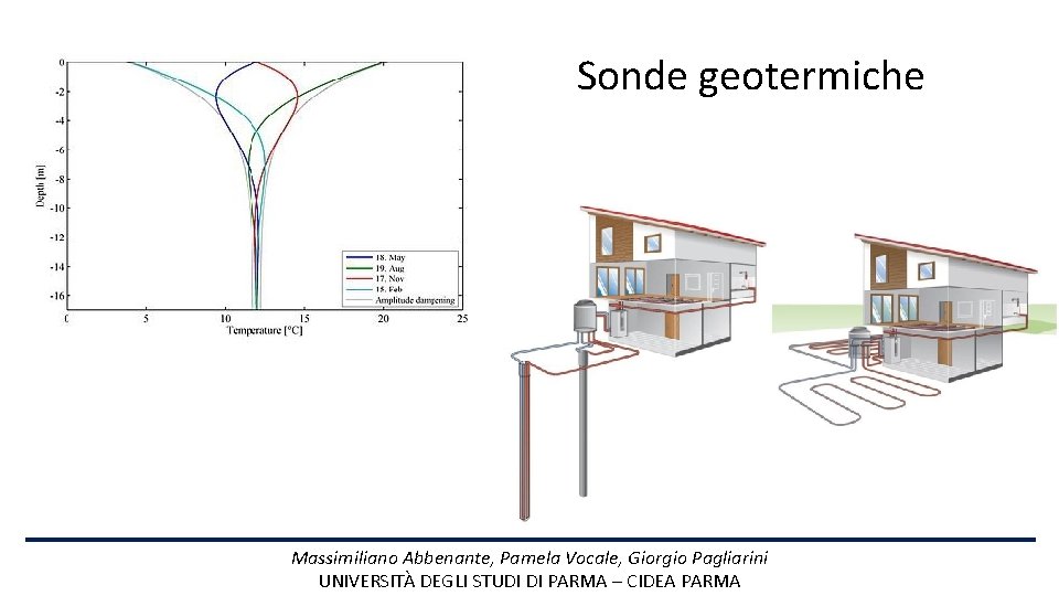Sonde geotermiche Massimiliano Abbenante, Pamela Vocale, Giorgio Pagliarini UNIVERSITÀ DEGLI STUDI DI PARMA –
