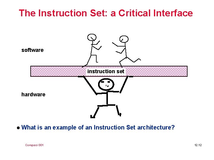 The Instruction Set: a Critical Interface software instruction set hardware l What is an