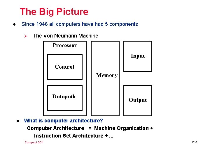 The Big Picture Since 1946 all computers have had 5 components l Ø The
