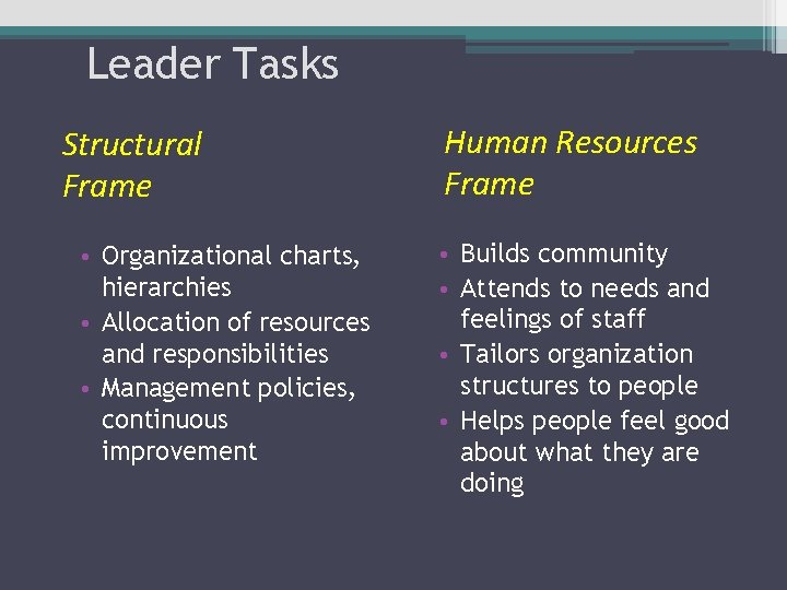 Leader Tasks Structural Frame • Organizational charts, hierarchies • Allocation of resources and responsibilities
