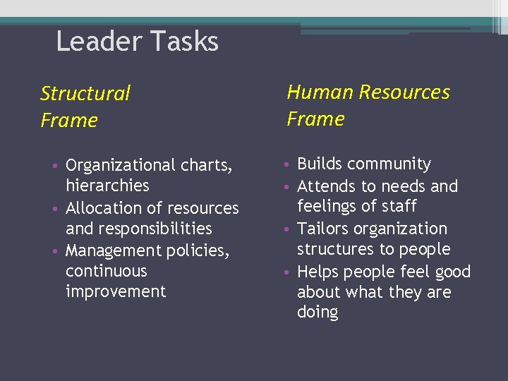 Leader Tasks Structural Frame • Organizational charts, hierarchies • Allocation of resources and responsibilities Leader Tasks Structural Frame • Organizational charts, hierarchies • Allocation of resources and responsibilities