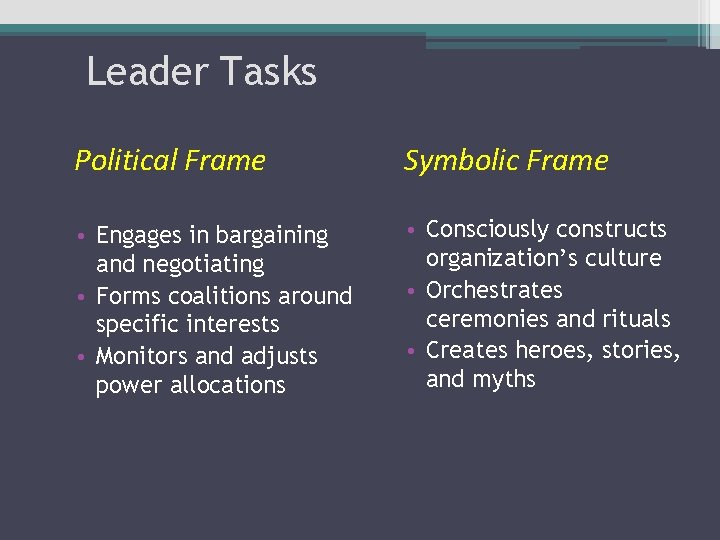 Leader Tasks Political Frame Symbolic Frame • Engages in bargaining and negotiating • Forms Leader Tasks Political Frame Symbolic Frame • Engages in bargaining and negotiating • Forms