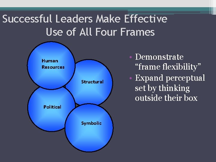 Successful Leaders Make Effective Use of All Four Frames Human Resources Structural Political Symbolic